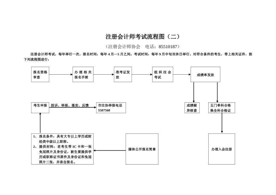 连云港市财政局财政监督检查流程图(一)_第2页