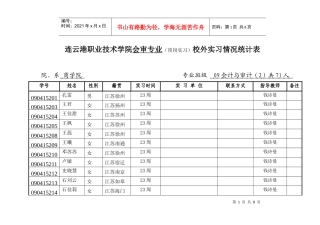 09会审(2)班校外实习情况统计表