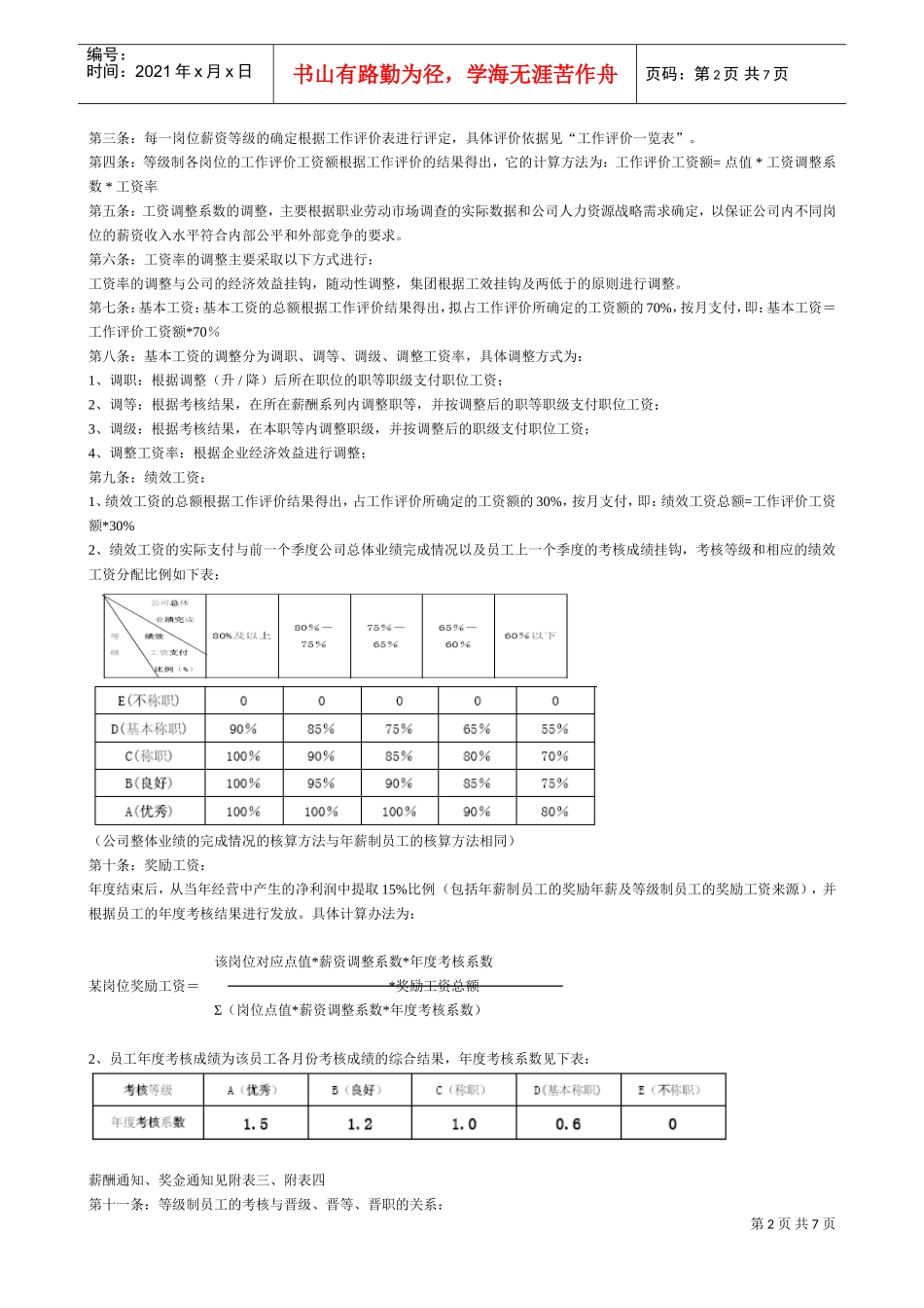 等级薪酬管理制度(完整)61136(DOC6页)_第2页
