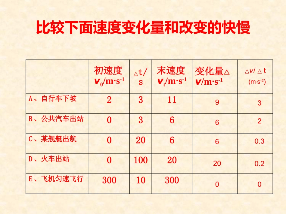 加速度（上课用)_第3页