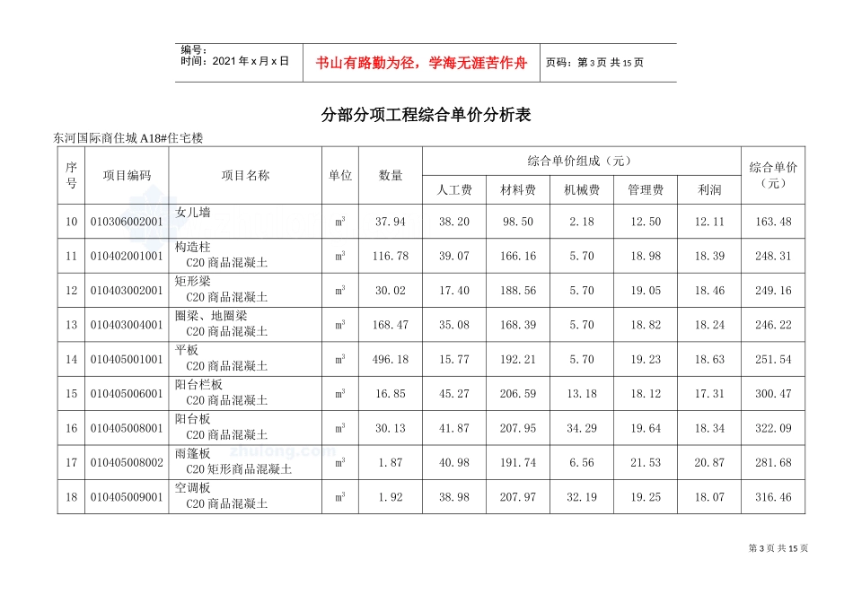 分部分项工程综合单价分析表_secret(DOC9页)_第3页