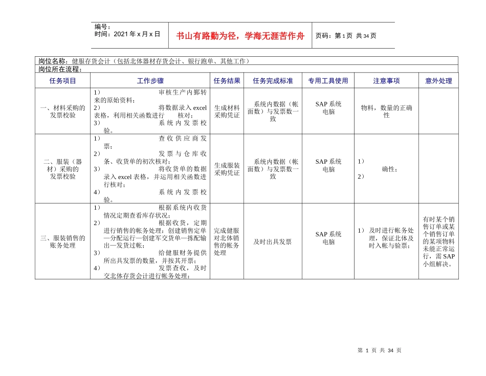 某财务部工作规范_第1页
