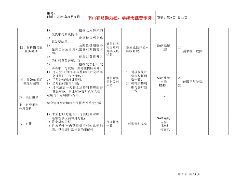 某财务部工作规范_第2页