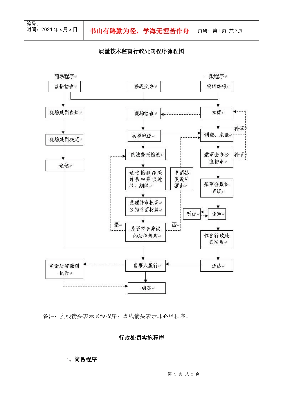 质量技术监督行政处罚程序流程图_第1页