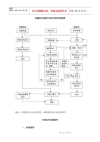 质量技术监督行政处罚程序流程图