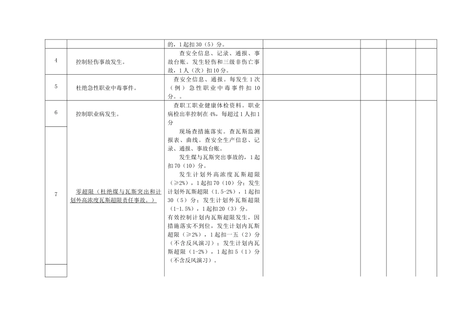 全面安全排查检查表_第3页