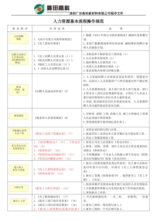 人力资源管理常用表单
