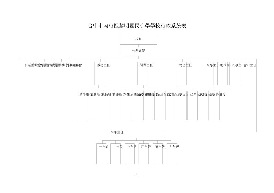 台中市南屯区黎明国民小学学校行政系统表_第2页