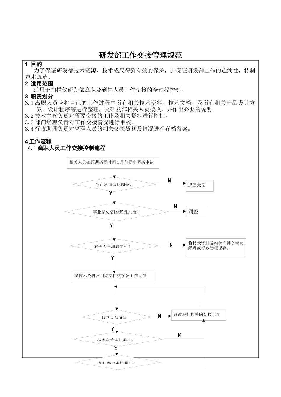 研发部工作交接管理规范_第1页
