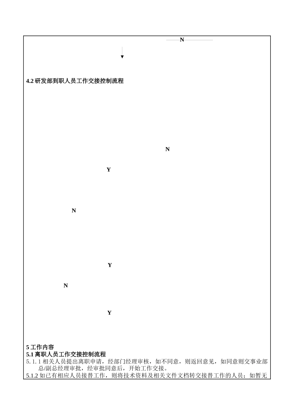 研发部工作交接管理规范_第2页