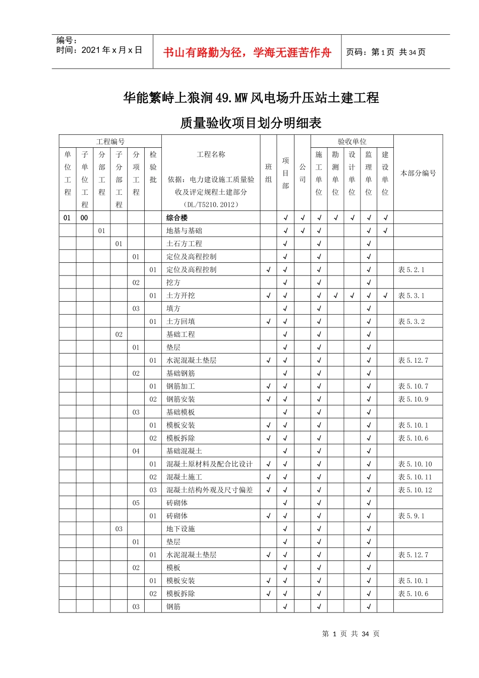 华能495MW风电场升压站土建工程项目划分表(最终版)_第1页