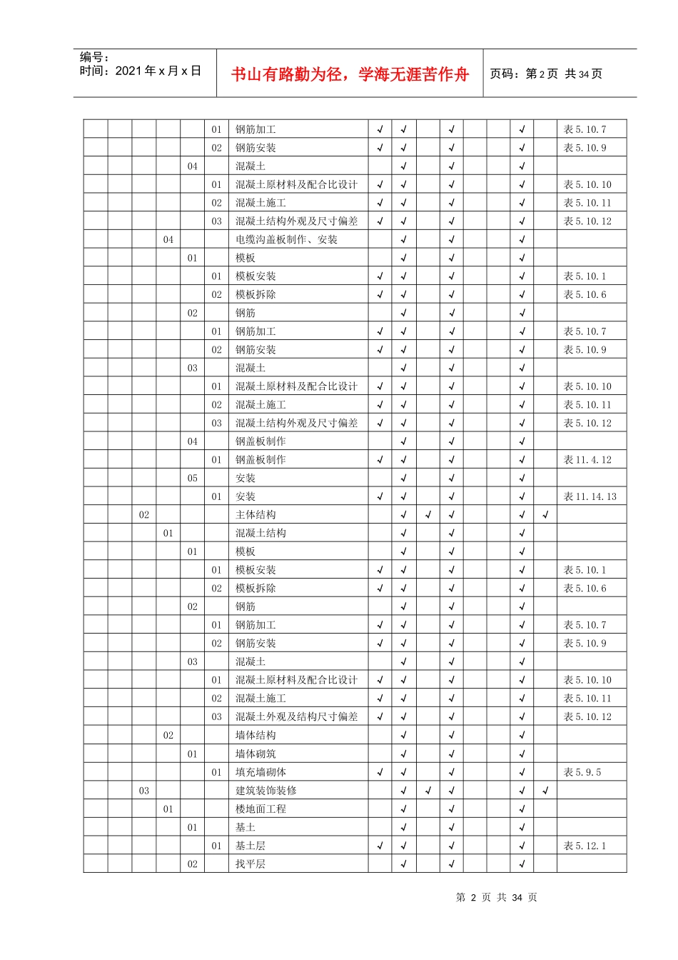 华能495MW风电场升压站土建工程项目划分表(最终版)_第2页