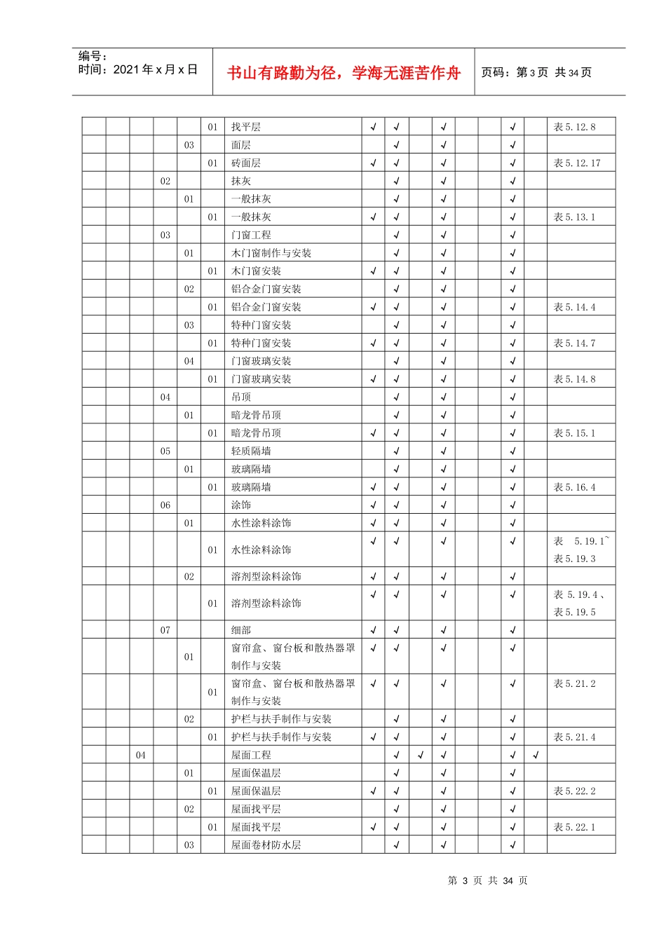 华能495MW风电场升压站土建工程项目划分表(最终版)_第3页
