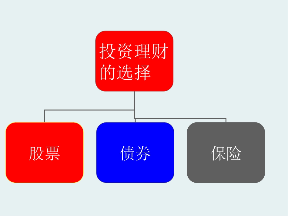 《股票、债券和保险》新_第2页