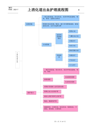 各疾病护理流程图