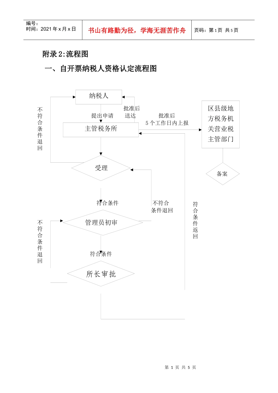 附录2流程图_第1页