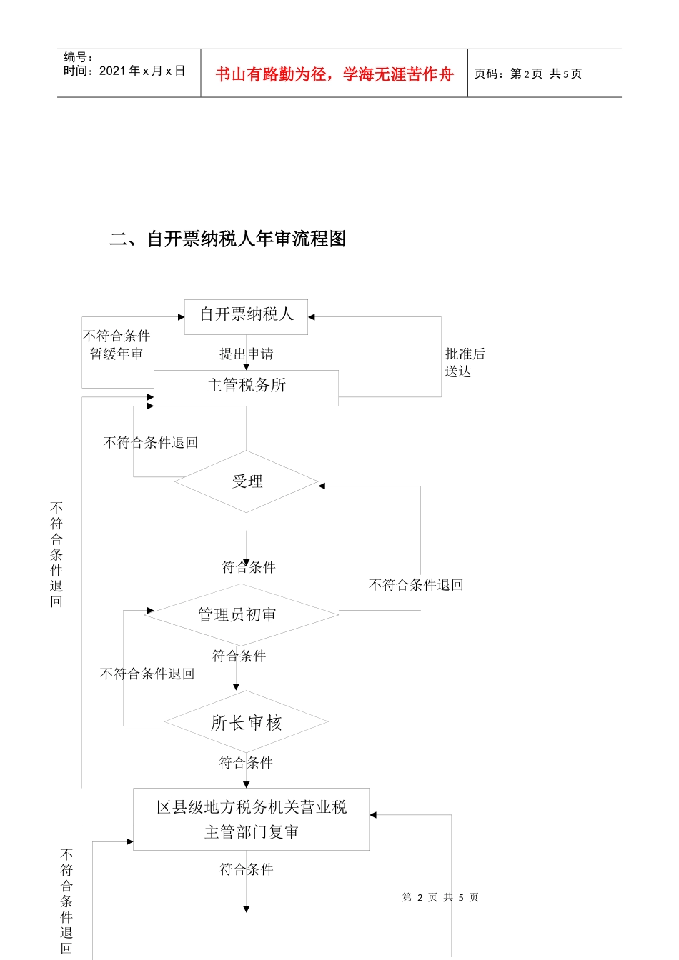 附录2流程图_第2页