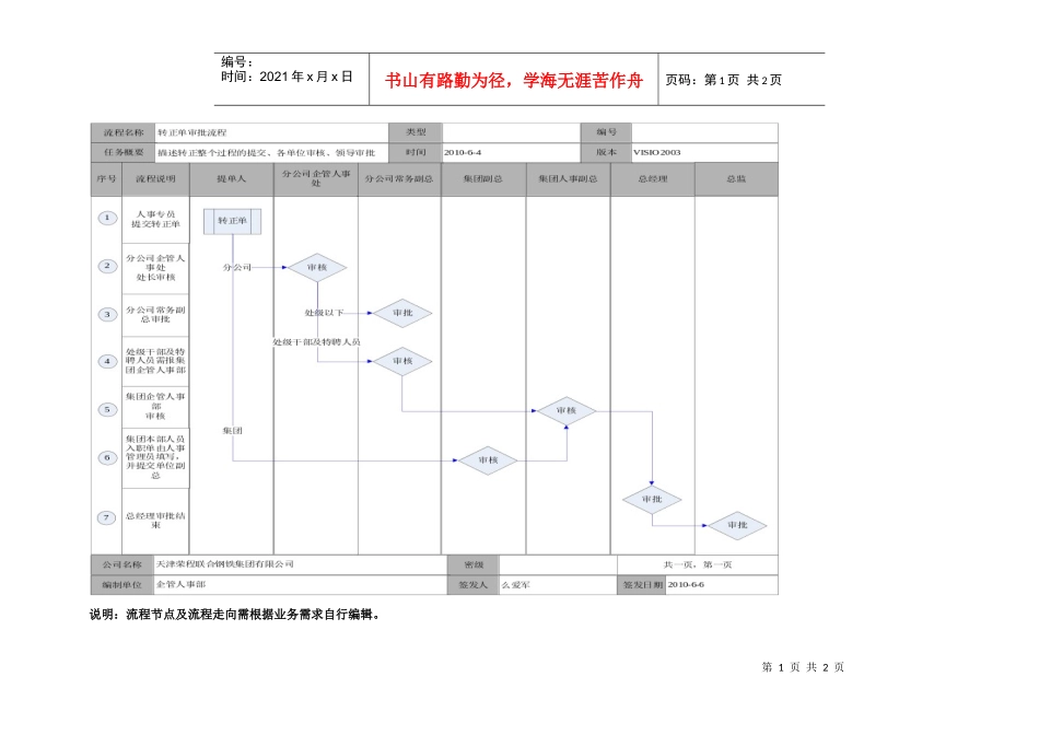 hr转正流程图稿件_第1页
