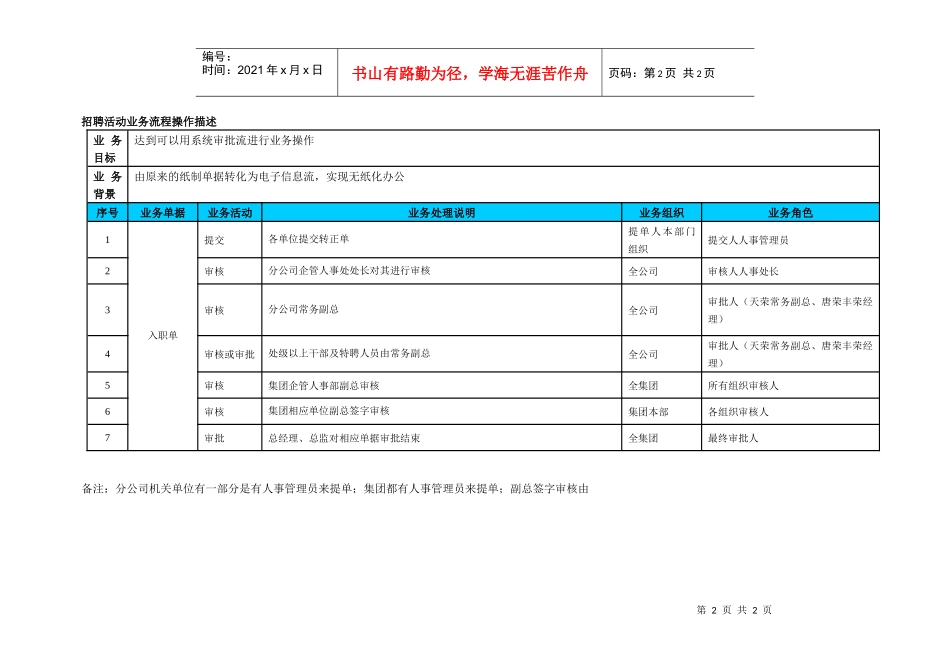 hr转正流程图稿件_第2页