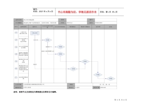 hr转正流程图稿件