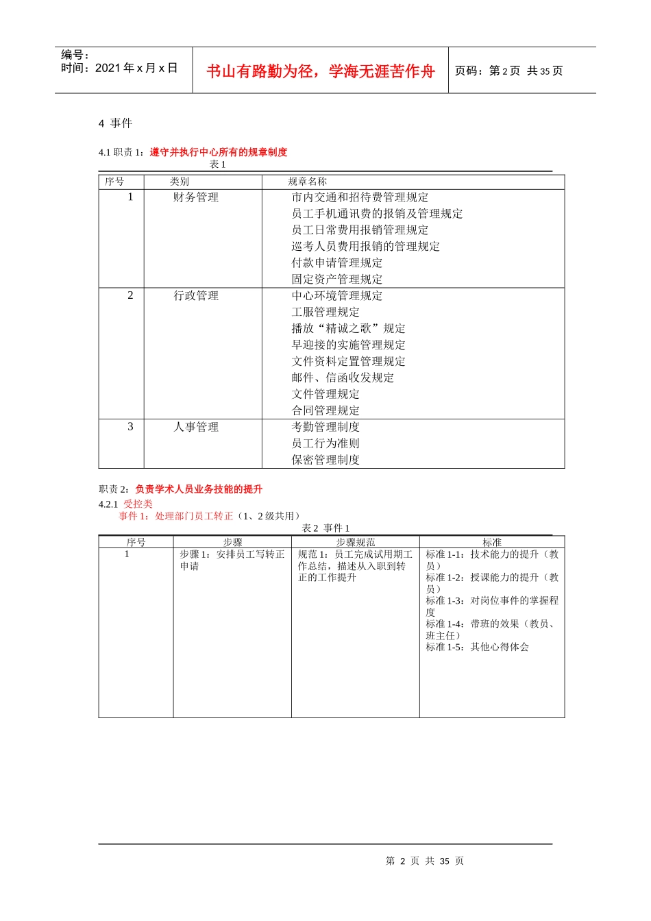 学术经理岗位标准化事件_第2页