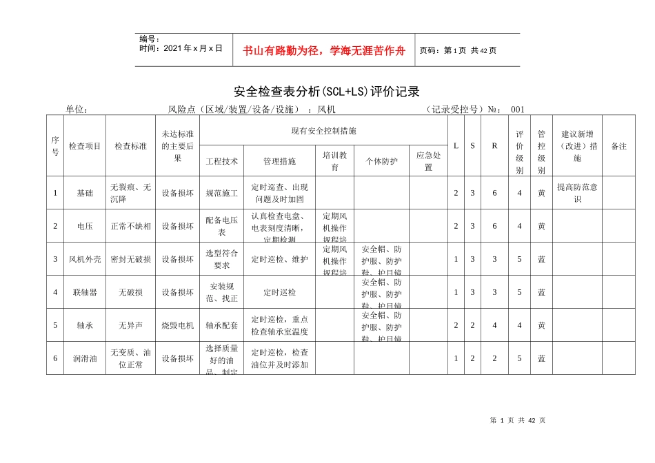 A4安全检查表分析评价记录_第1页