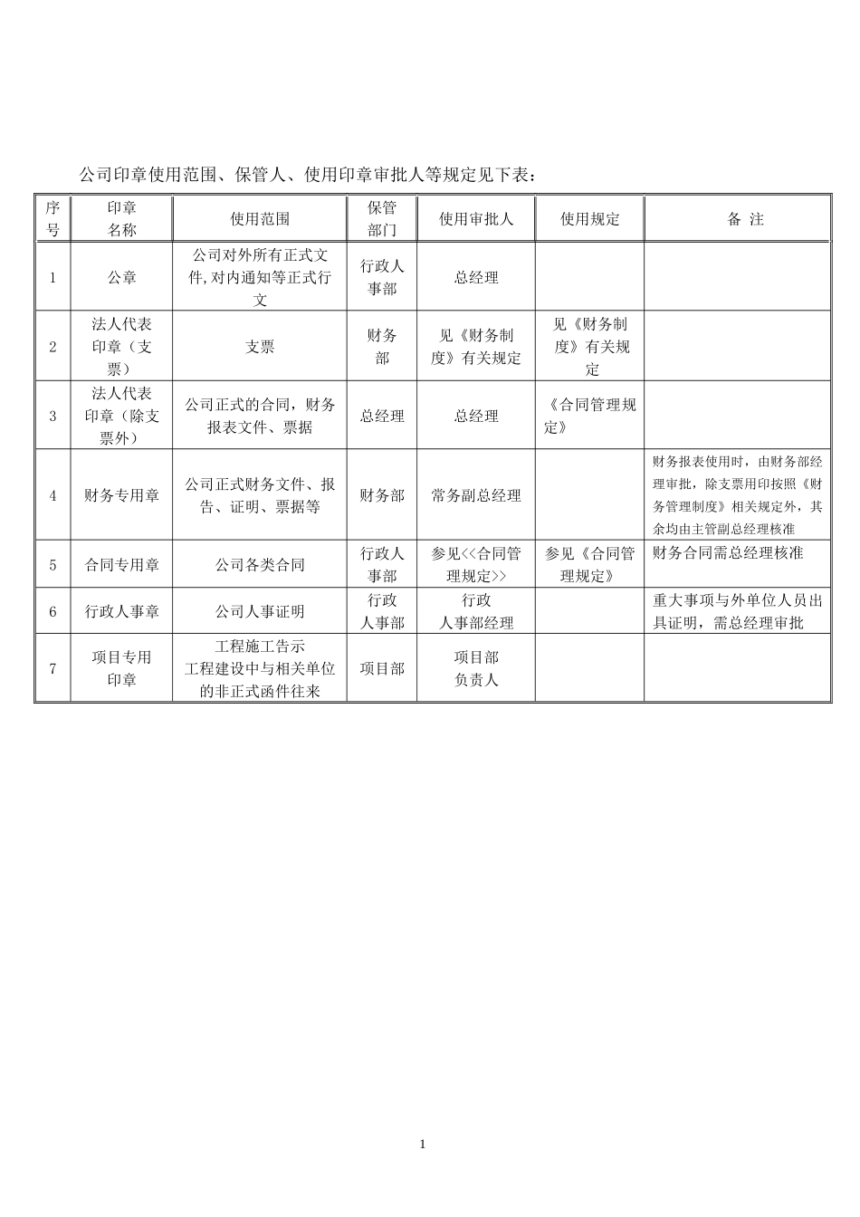 建筑公司常用表格（DOC38页）_第1页