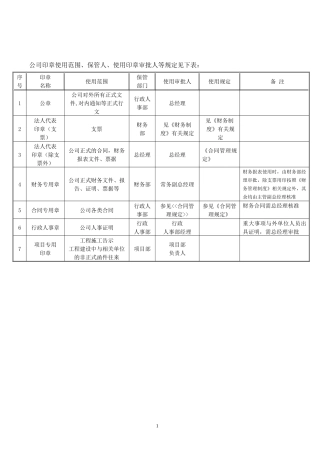 建筑公司常用表格（DOC38页）