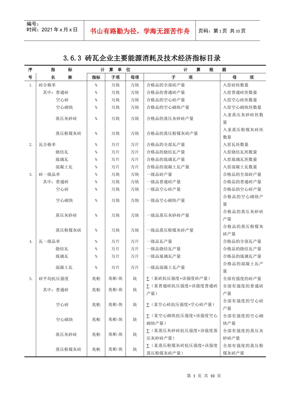 36重点监测砖瓦企业统计报表表2doc-中国砖瓦网中国_第1页