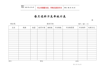 每月进料不良率统计表