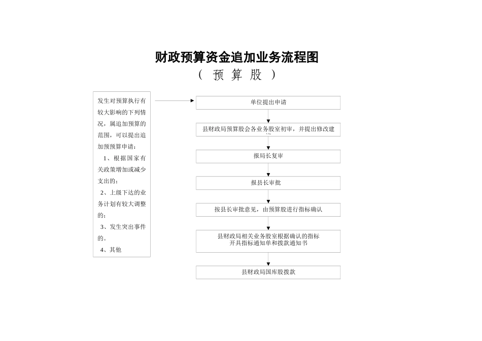 预算编制流程图_第2页
