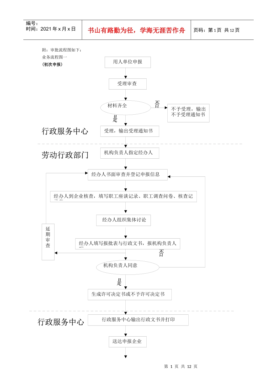 特殊工时工作制审批流程及相关说明-附：审批流程图如下：_第1页