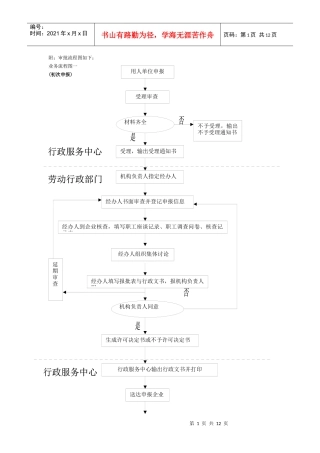 特殊工时工作制审批流程及相关说明-附：审批流程图如下：