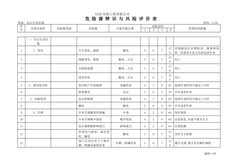 最全的市政公用工程危险源辩识与风险评价表_第2页