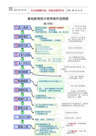 基础教育统计程序操作流程图