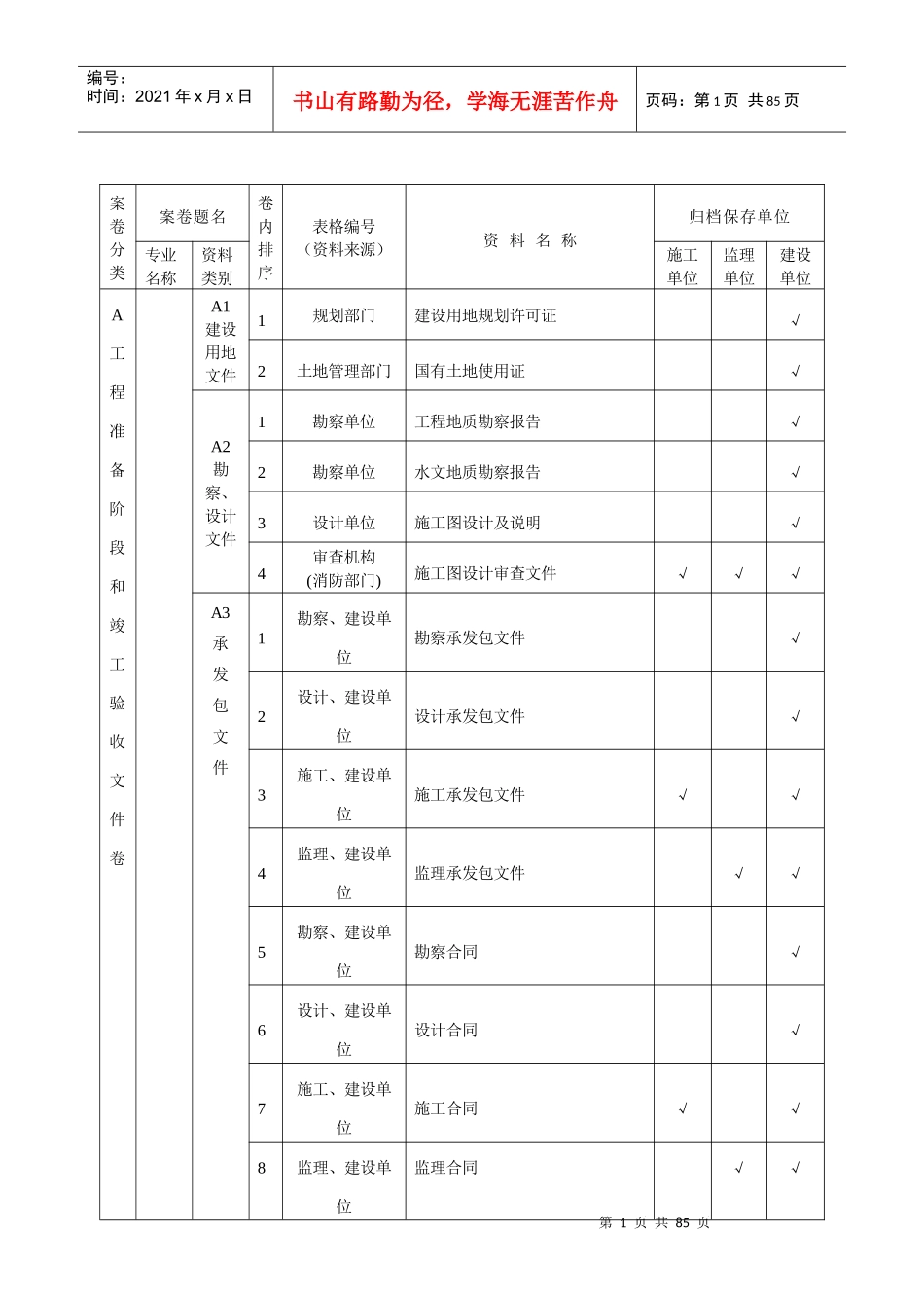 表附录A建筑工程施工资料分类、归档顺序、组卷参照表_第1页