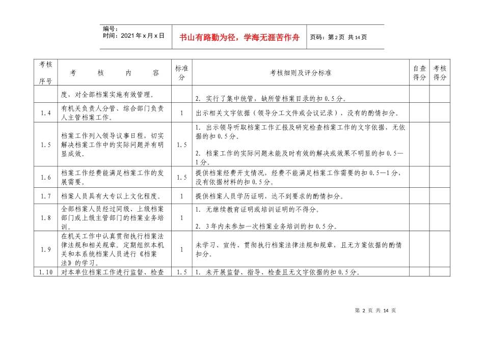 四川省机关档案工作规范化管理标准_第2页