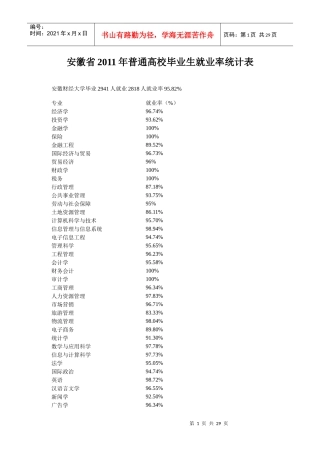 安徽省XXXX年普通高校毕业生就业率统计表1