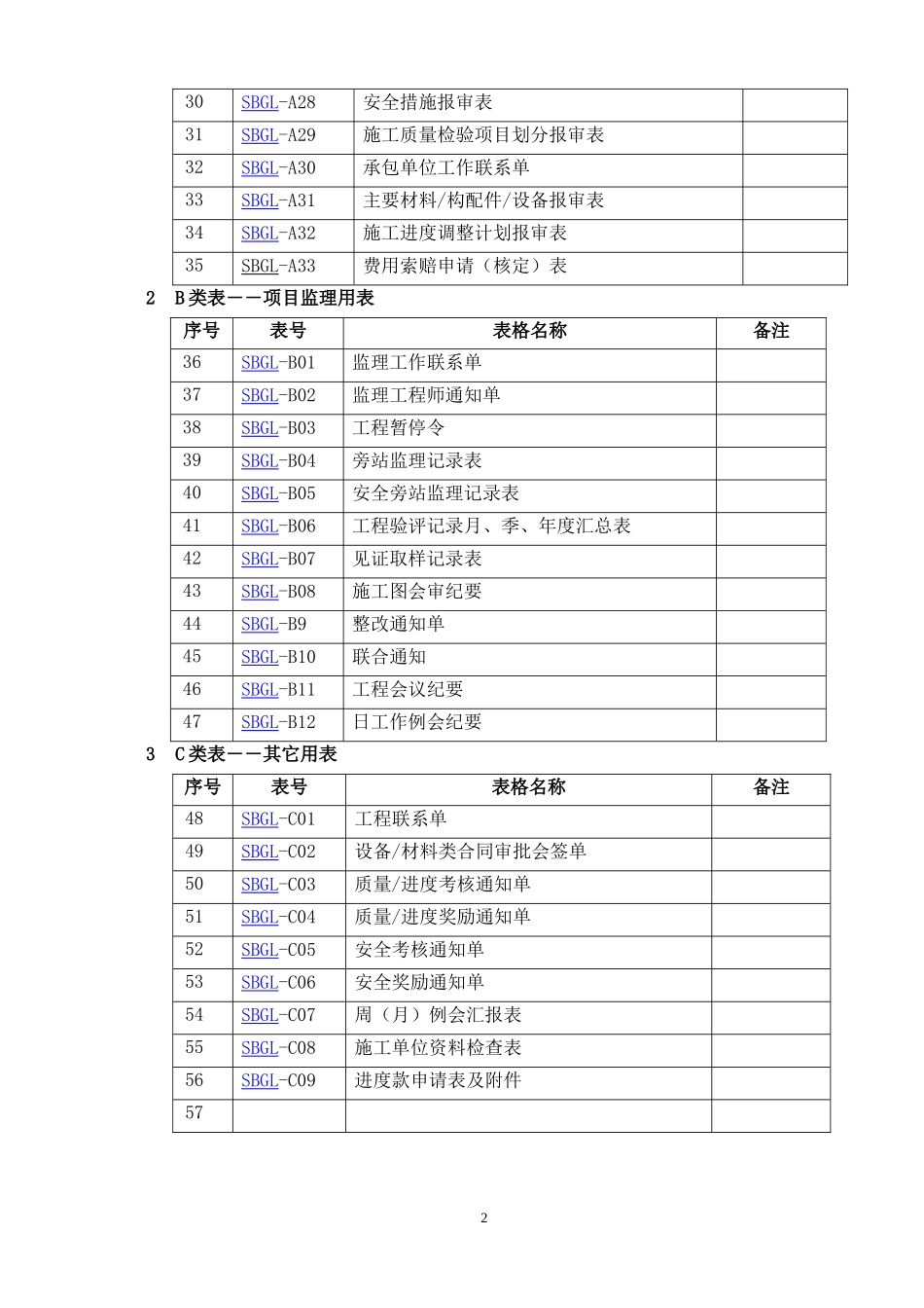 桑毕公路项目管理表格_第2页