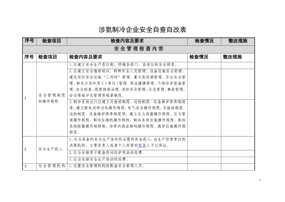 某安全评价公司涉氨制冷企业安全检查表(DOC35页)_第1页