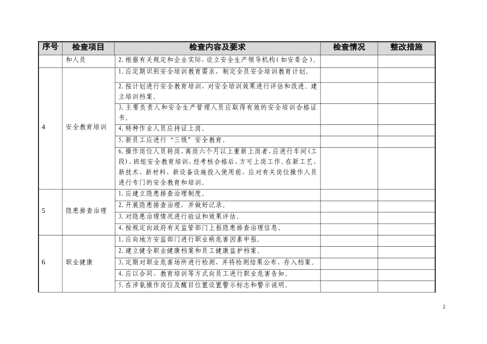 某安全评价公司涉氨制冷企业安全检查表(DOC35页)_第2页