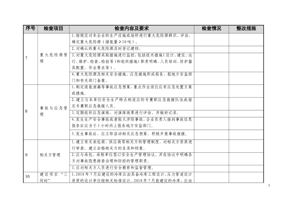 某安全评价公司涉氨制冷企业安全检查表(DOC35页)_第3页