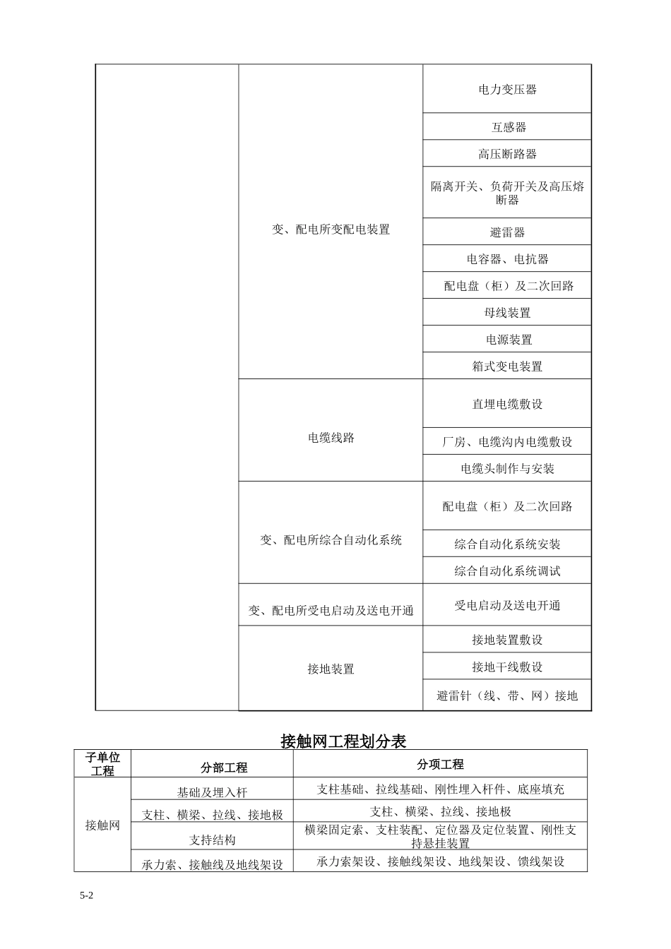供电系统验收表格_第2页