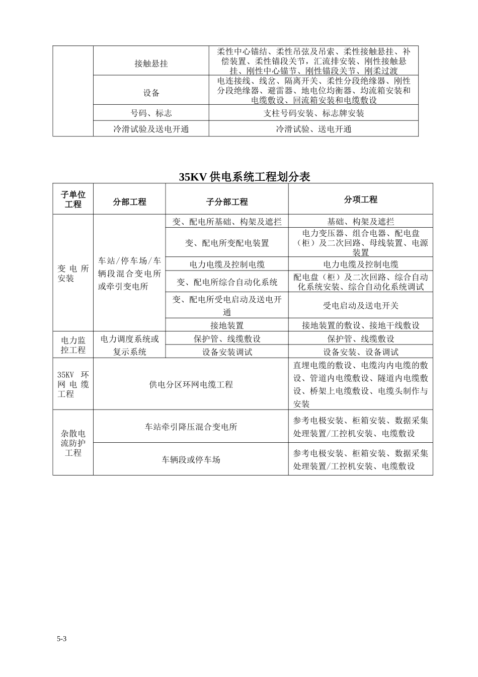 供电系统验收表格_第3页
