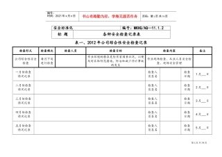 各种安全检查记录表(全面)(DOC68页)