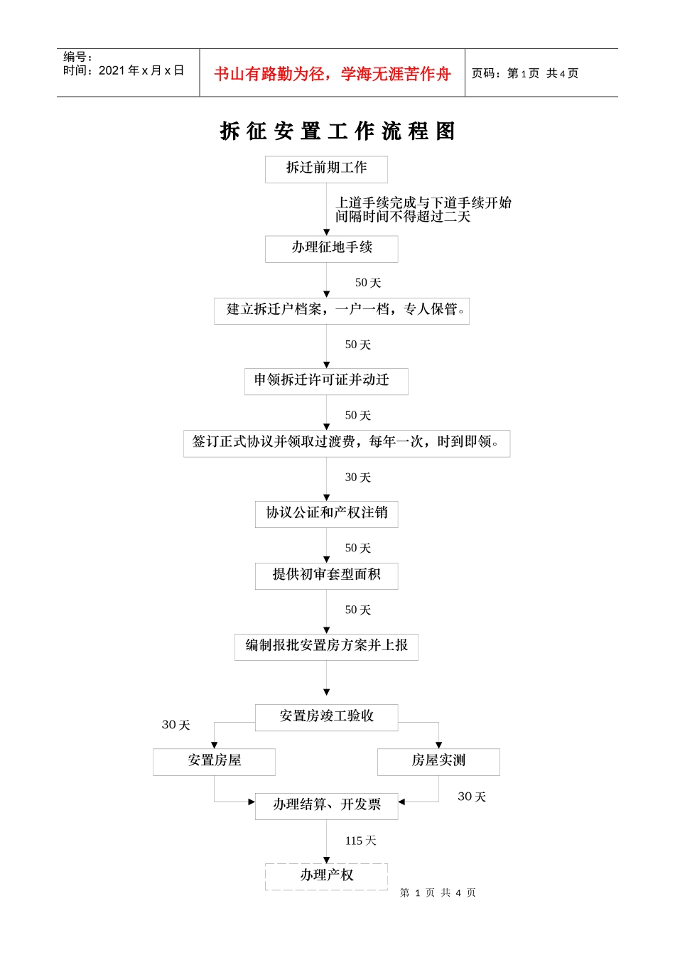 拆征安置工作流程图_第1页