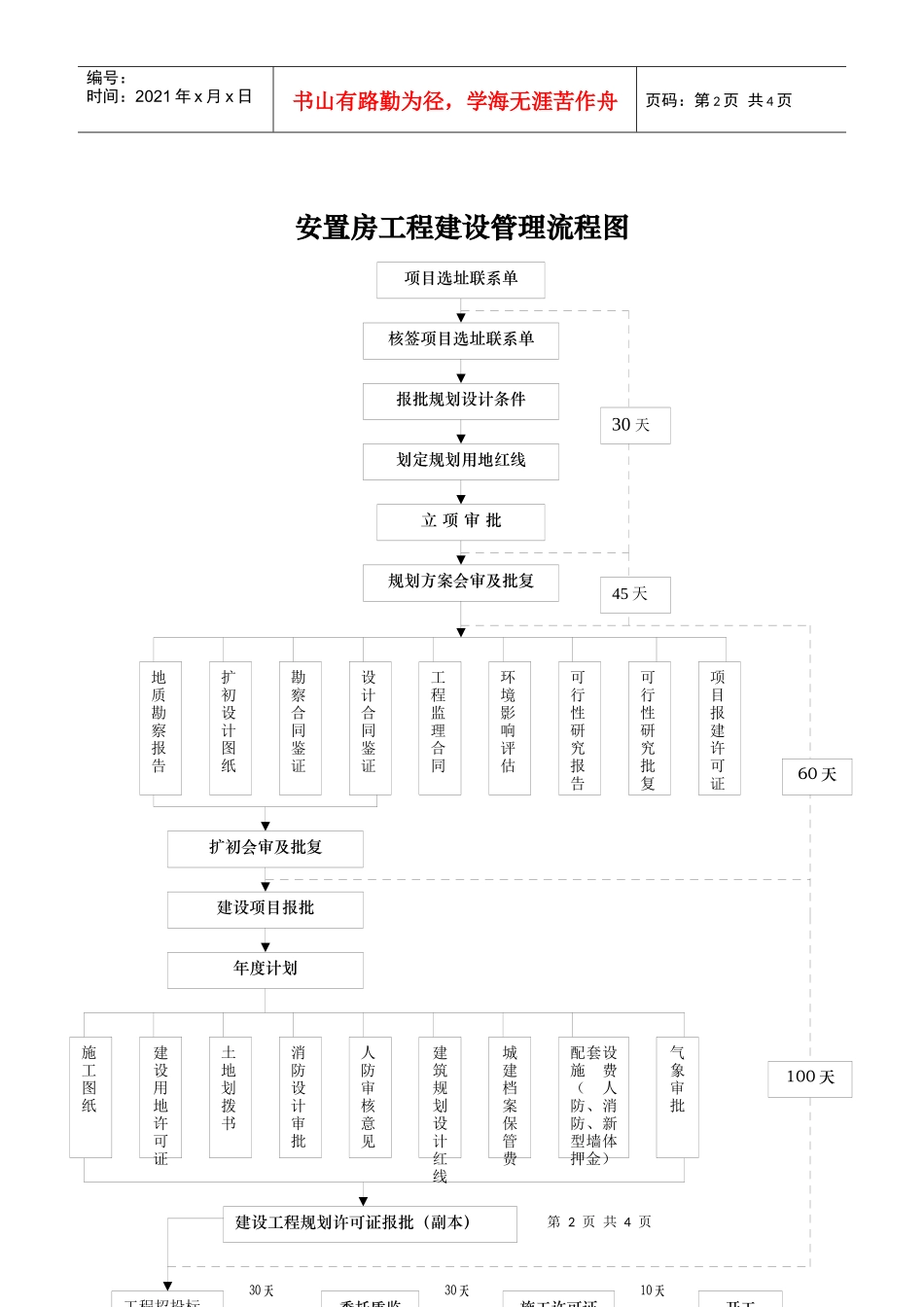 拆征安置工作流程图_第2页