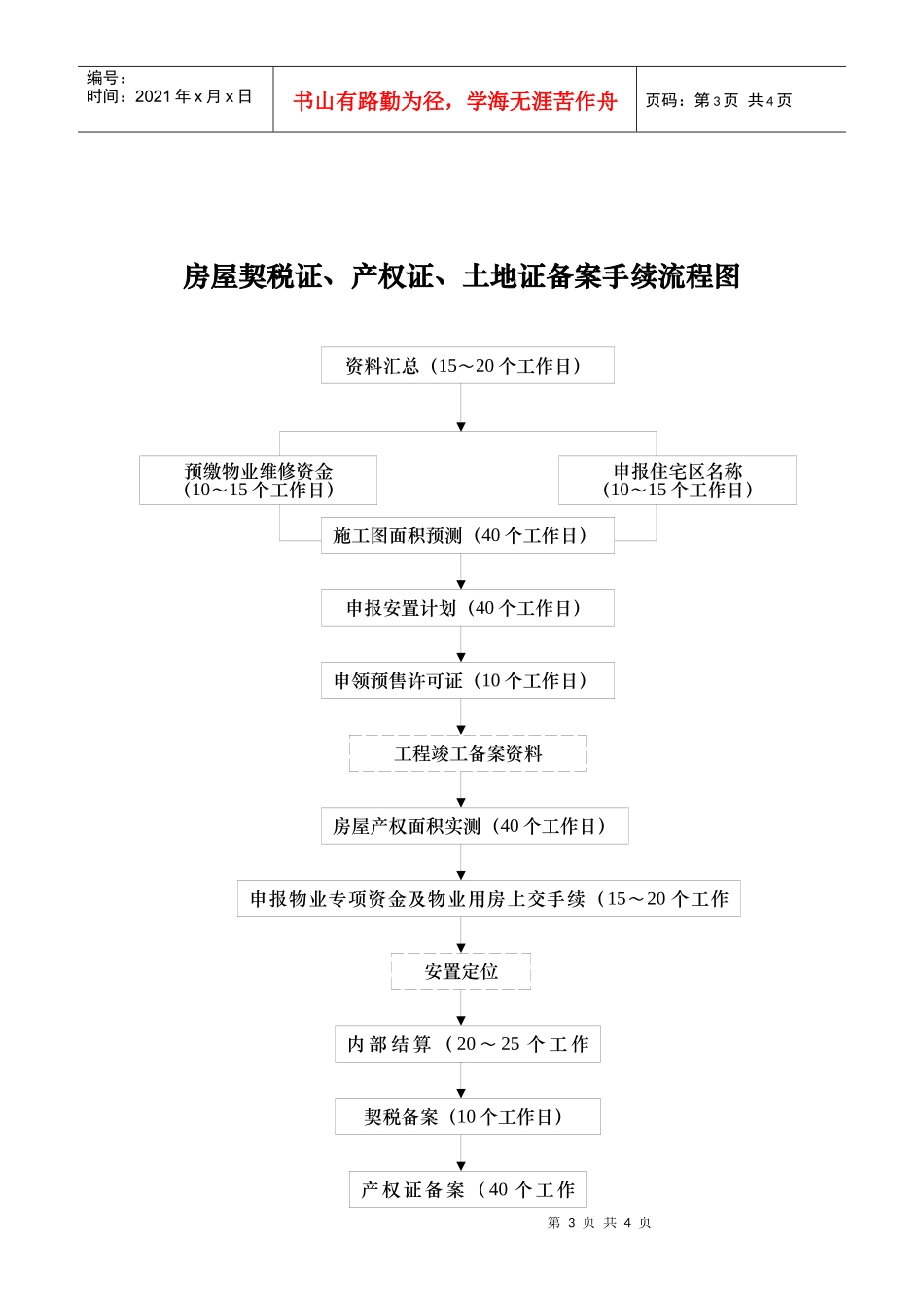 拆征安置工作流程图_第3页