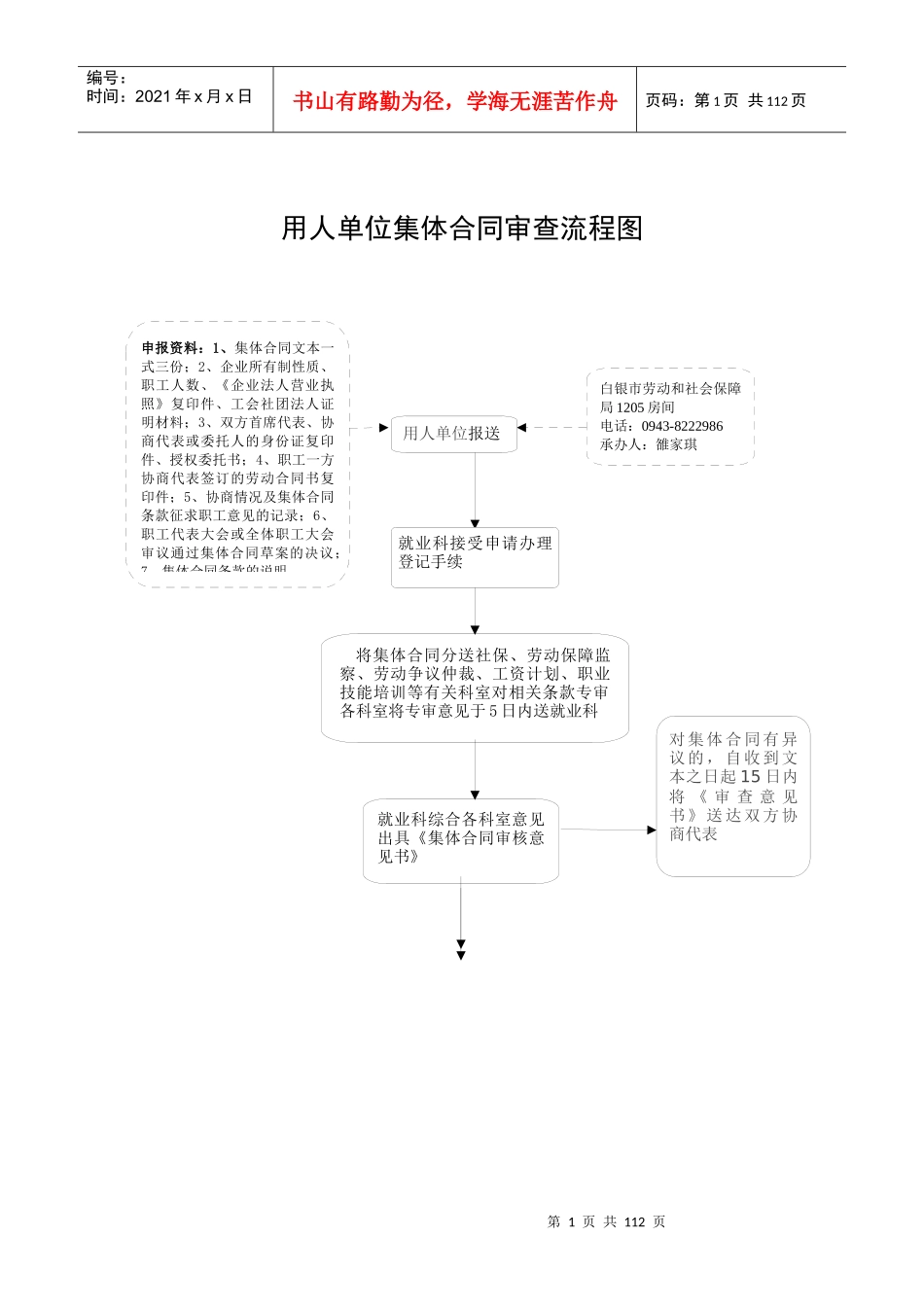 用人单位集体合同审查流程图_第1页