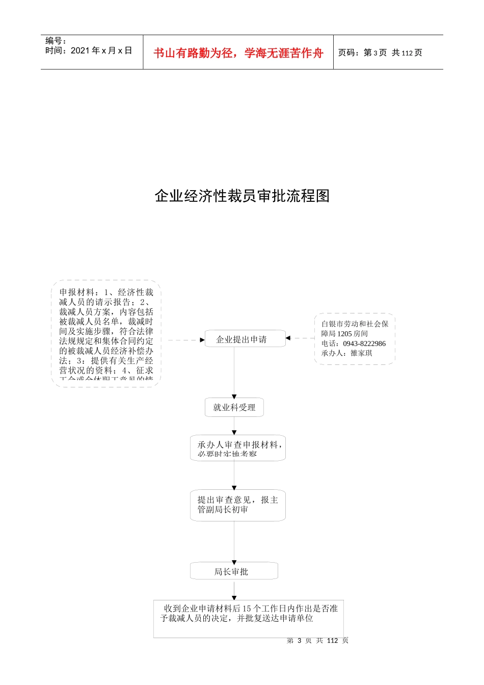用人单位集体合同审查流程图_第3页